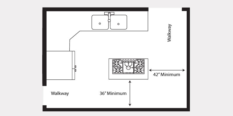 kitchen design walkway size